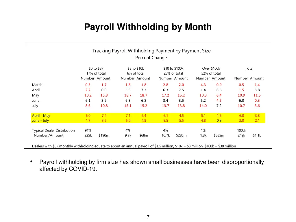 payroll withholding by month