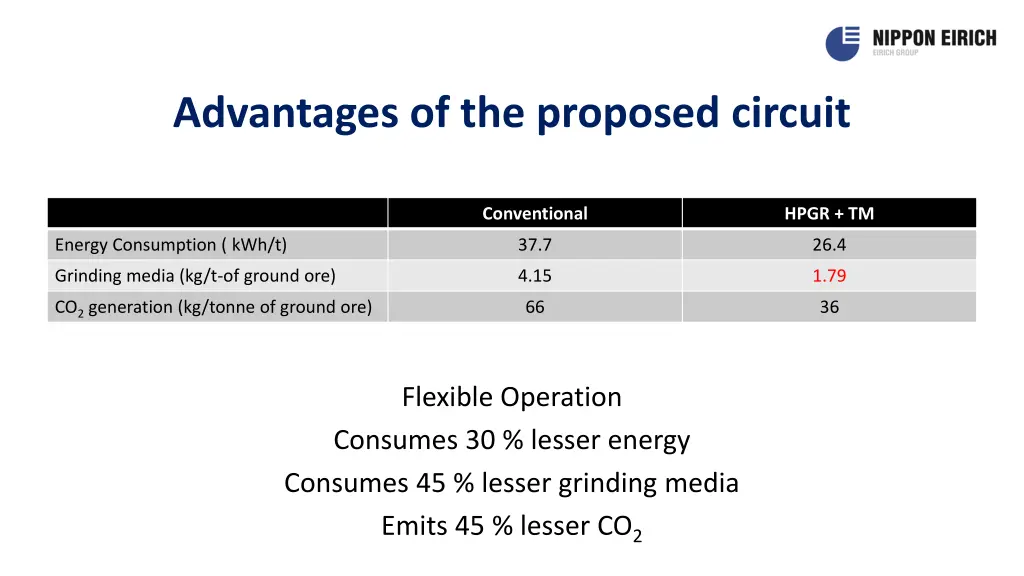 advantages of the proposed circuit
