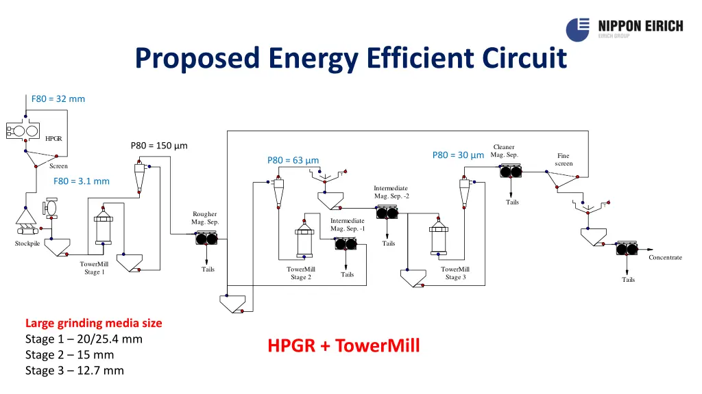 proposed energy efficient circuit
