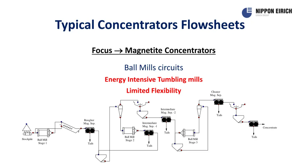 typical concentrators flowsheets