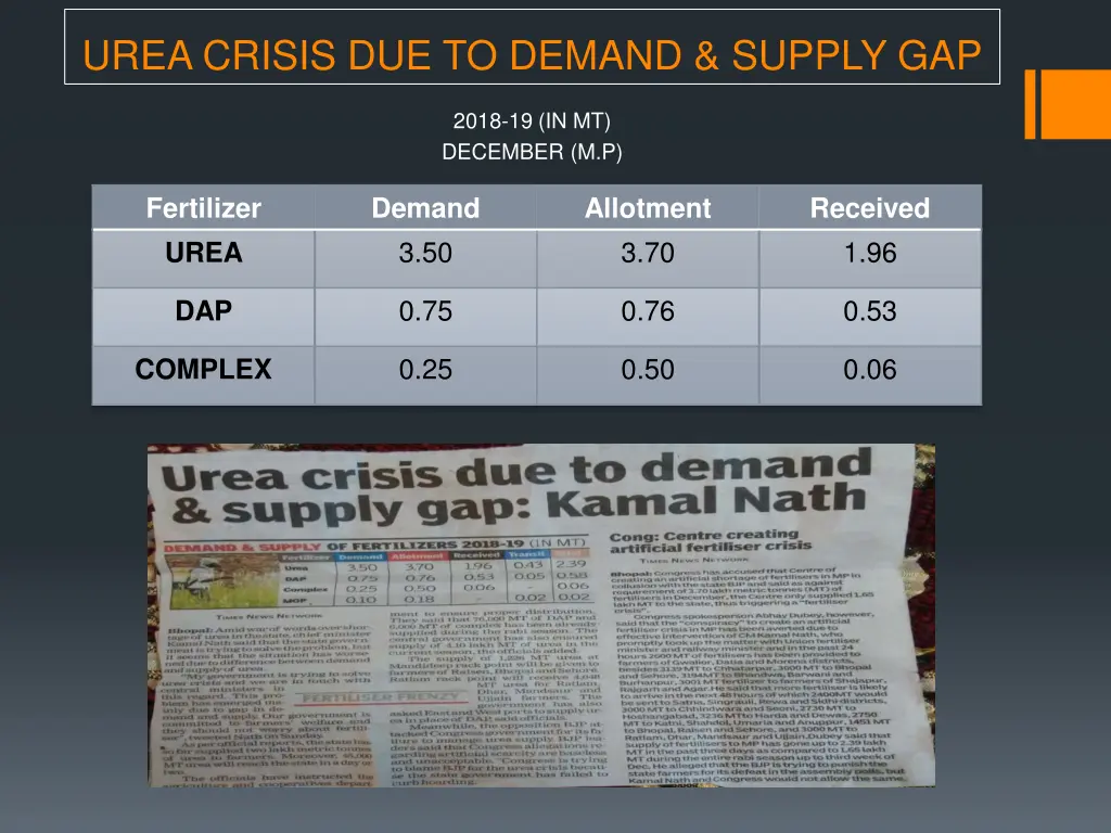 urea crisis due to demand supply gap