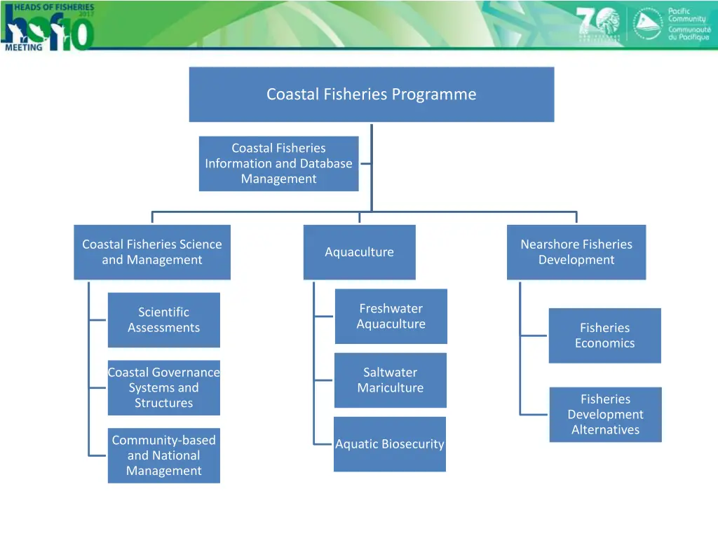 coastal fisheries programme 1