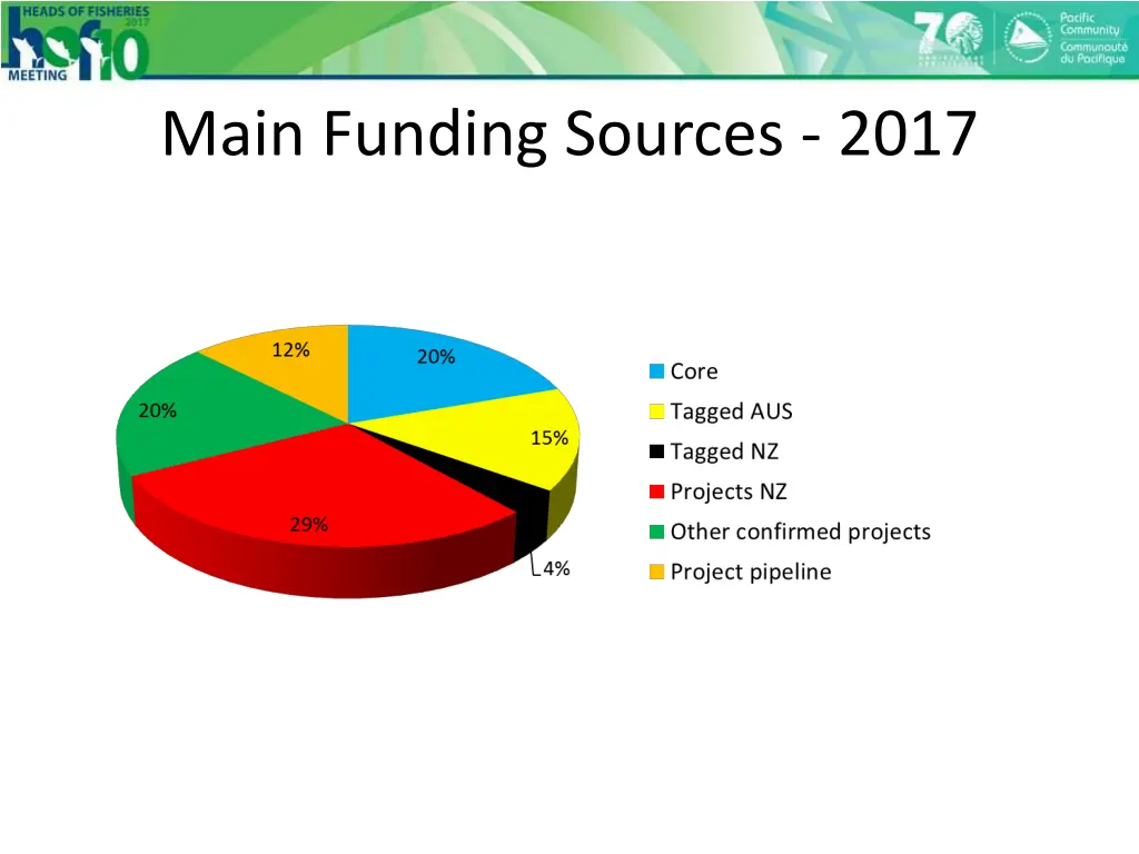 main funding sources 2017