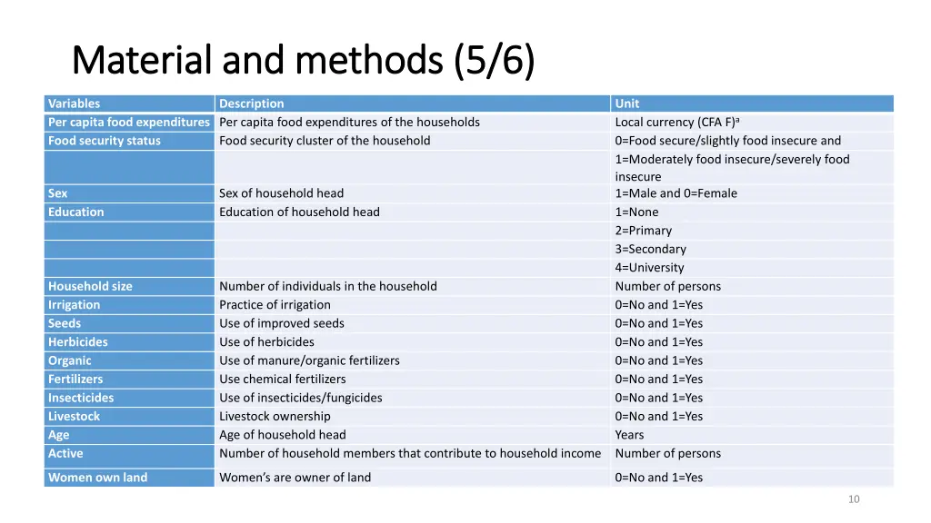 material and methods 5 6 material and methods 5 6