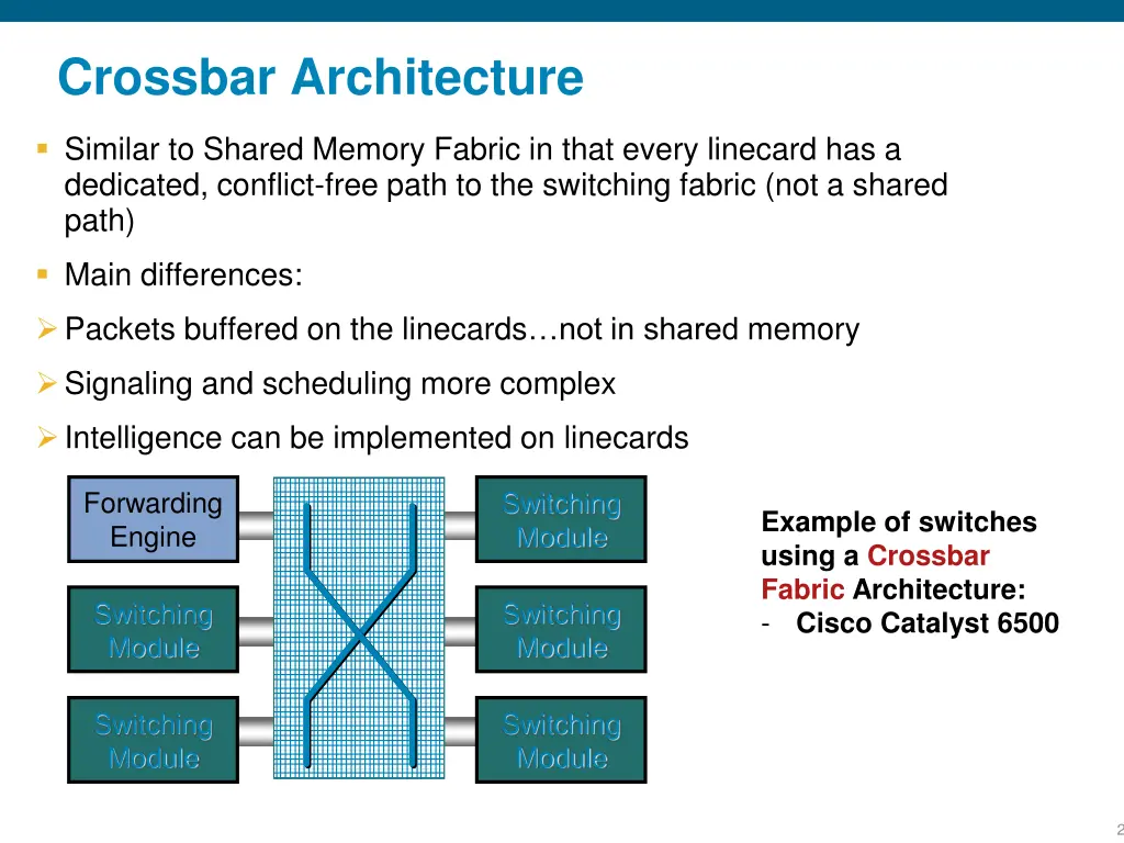 crossbar architecture