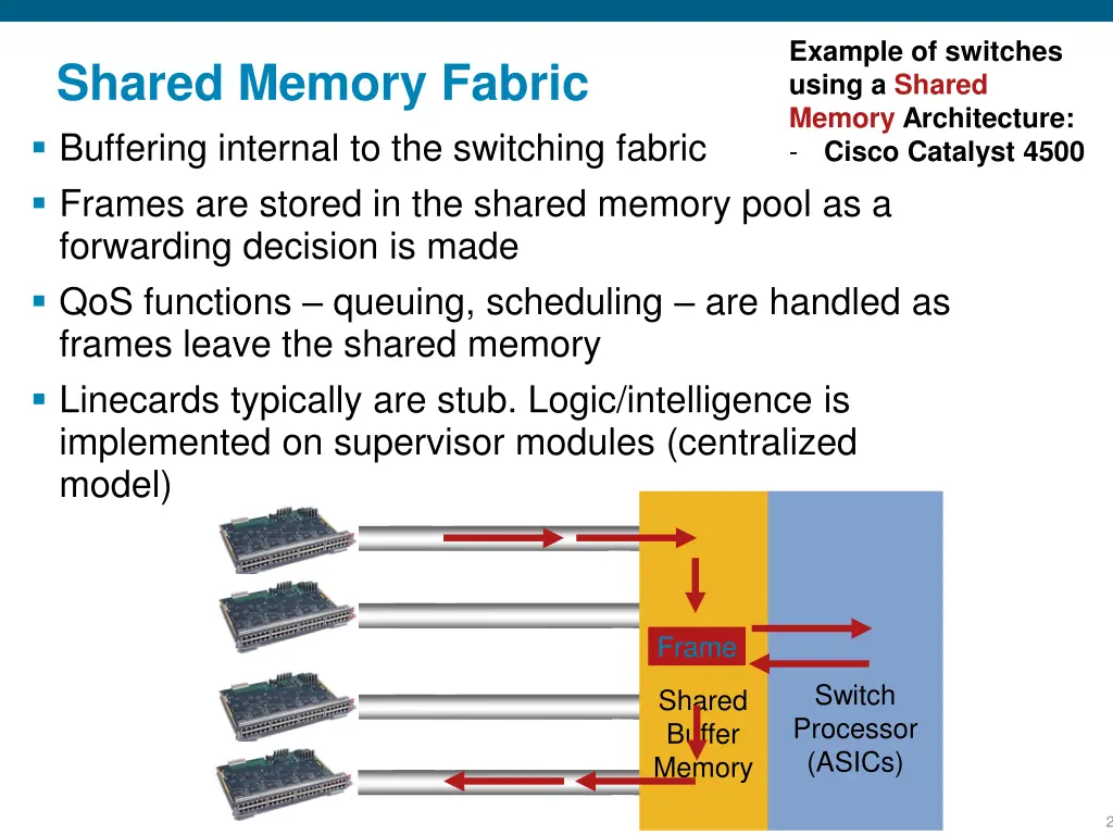 example of switches using a shared memory
