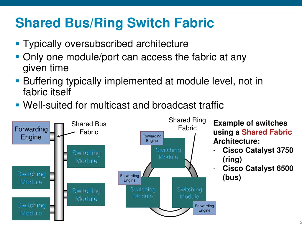 shared bus ring switch fabric
