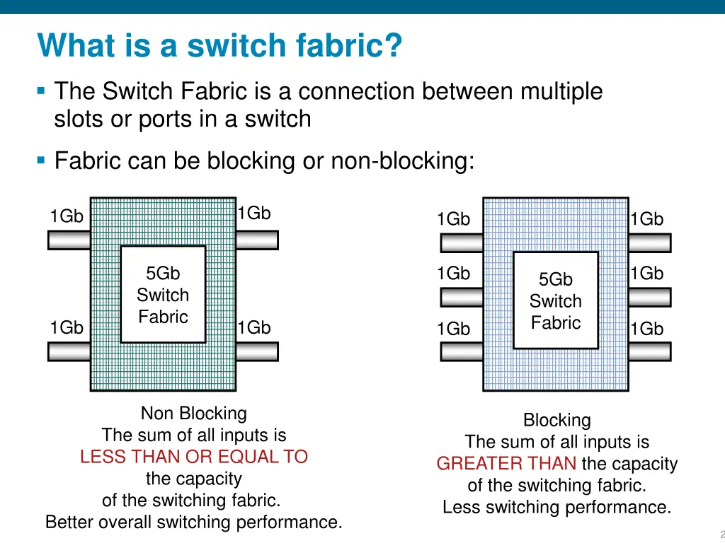what is a switch fabric