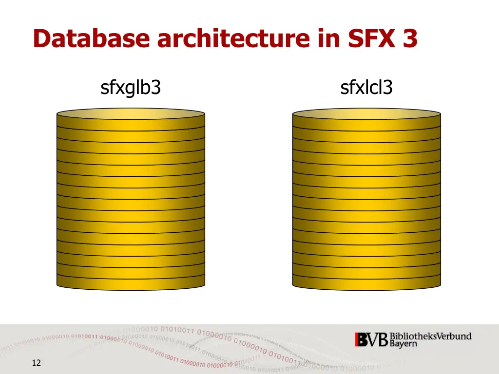 database architecture in sfx 3