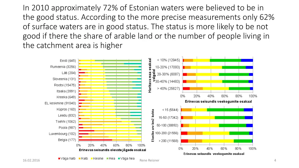 in 2010 approximately 72 of estonian waters were