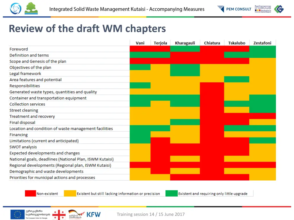 review of the draft wm chapters 1