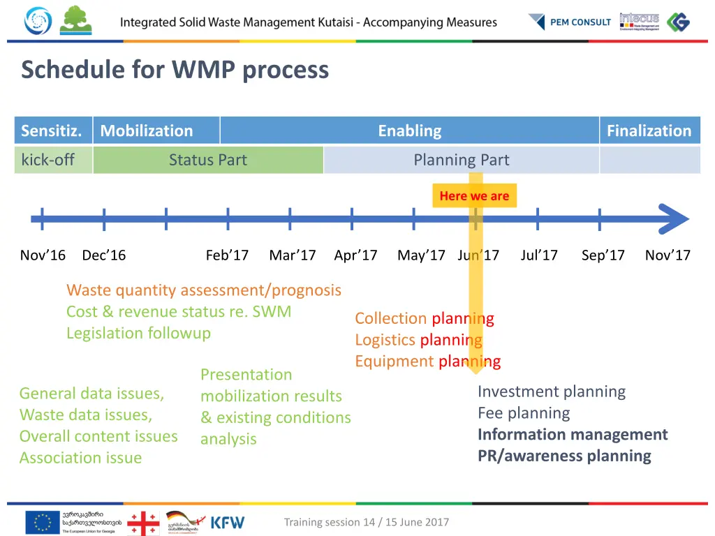 schedule for wmp process