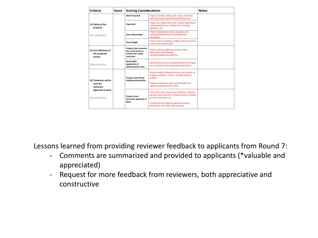 lessons learned from providing reviewer feedback