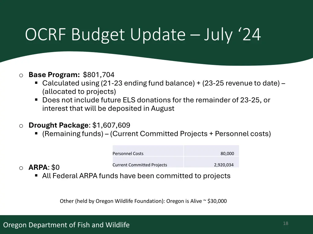 ocrf budget update july 24