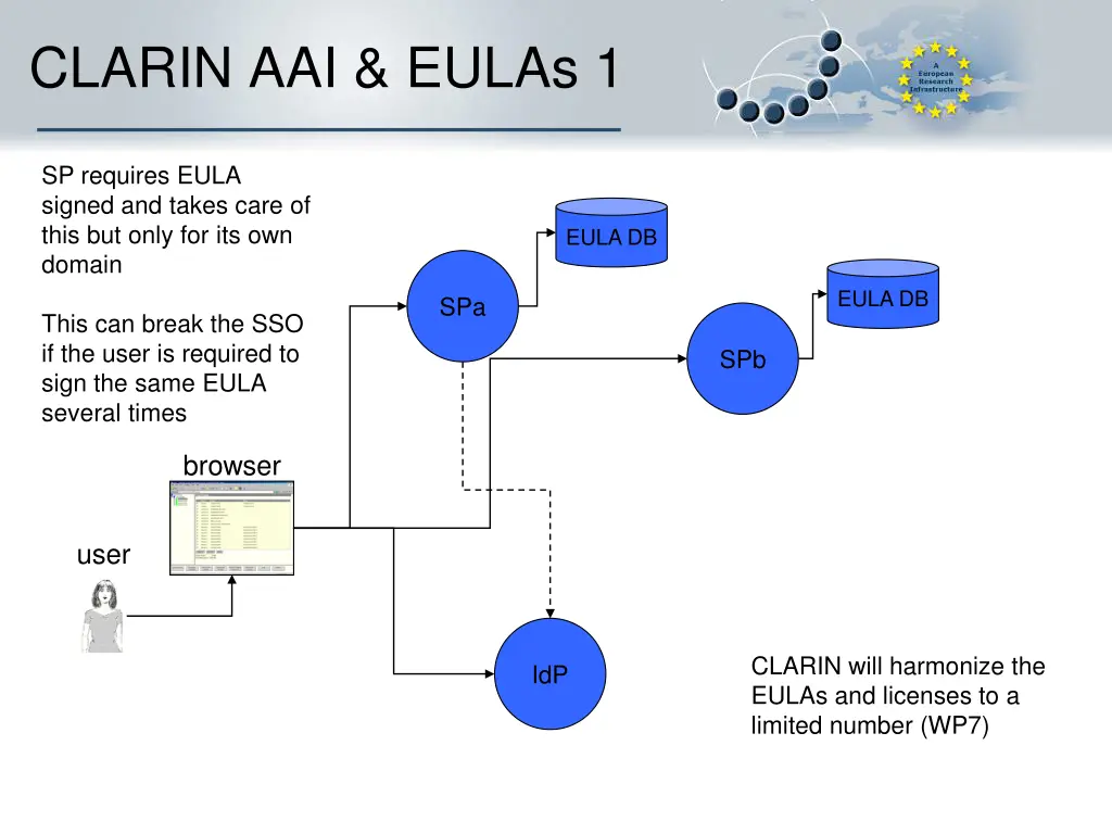 clarin aai eulas 1