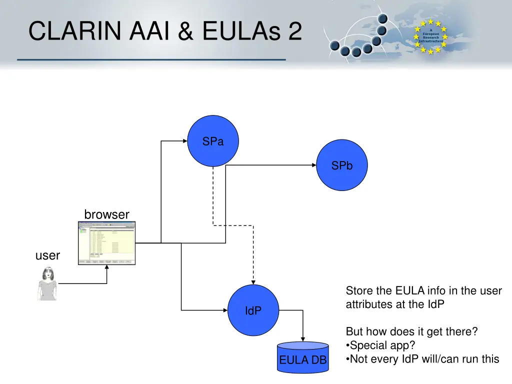 clarin aai eulas 2
