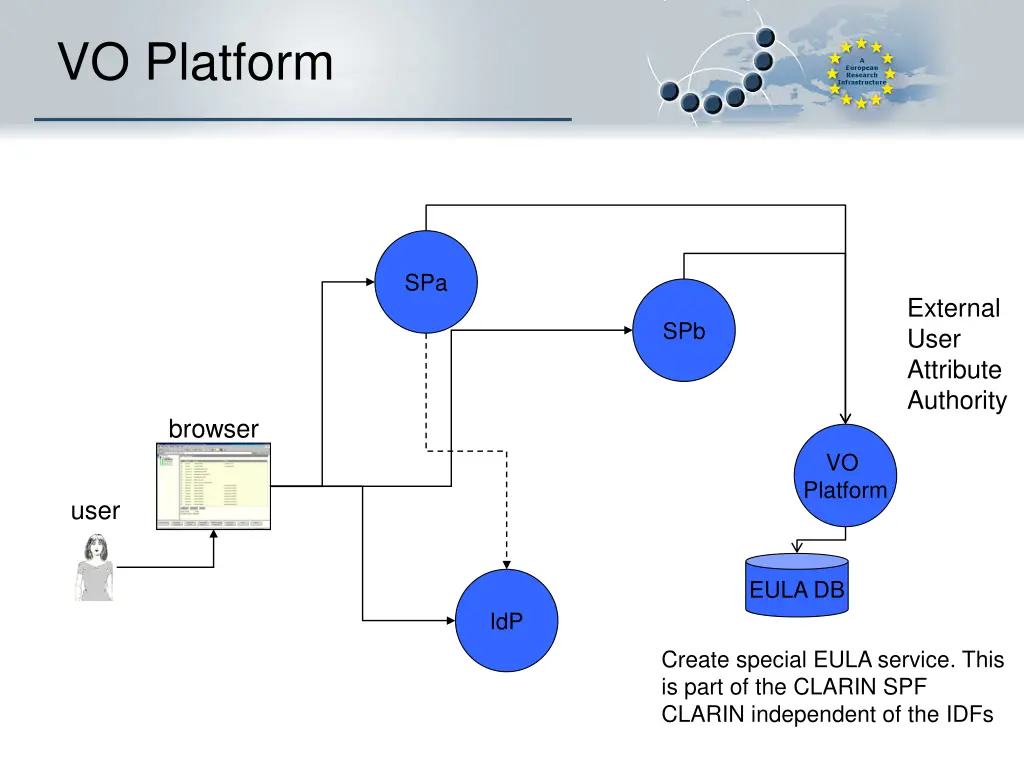 vo platform