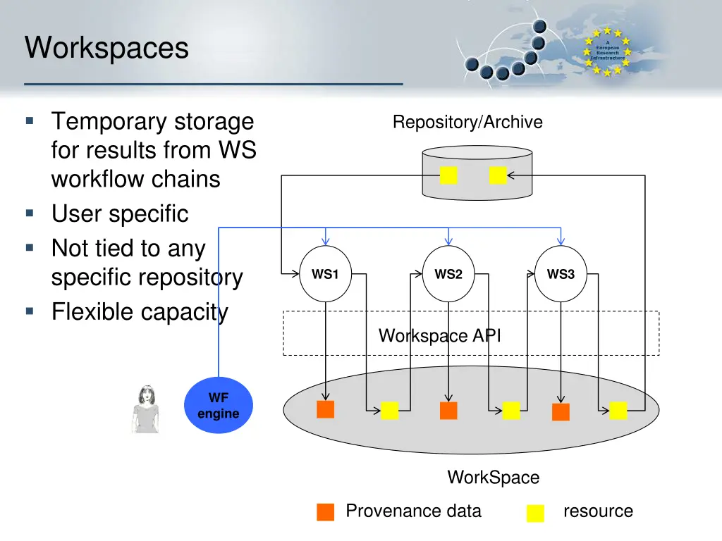 workspaces