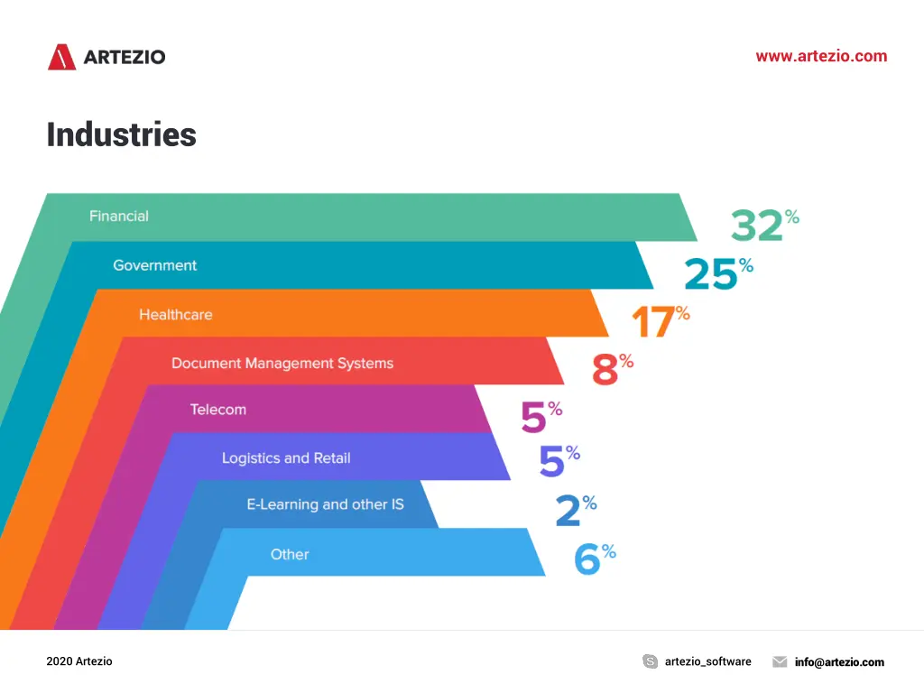 www artezio com 8