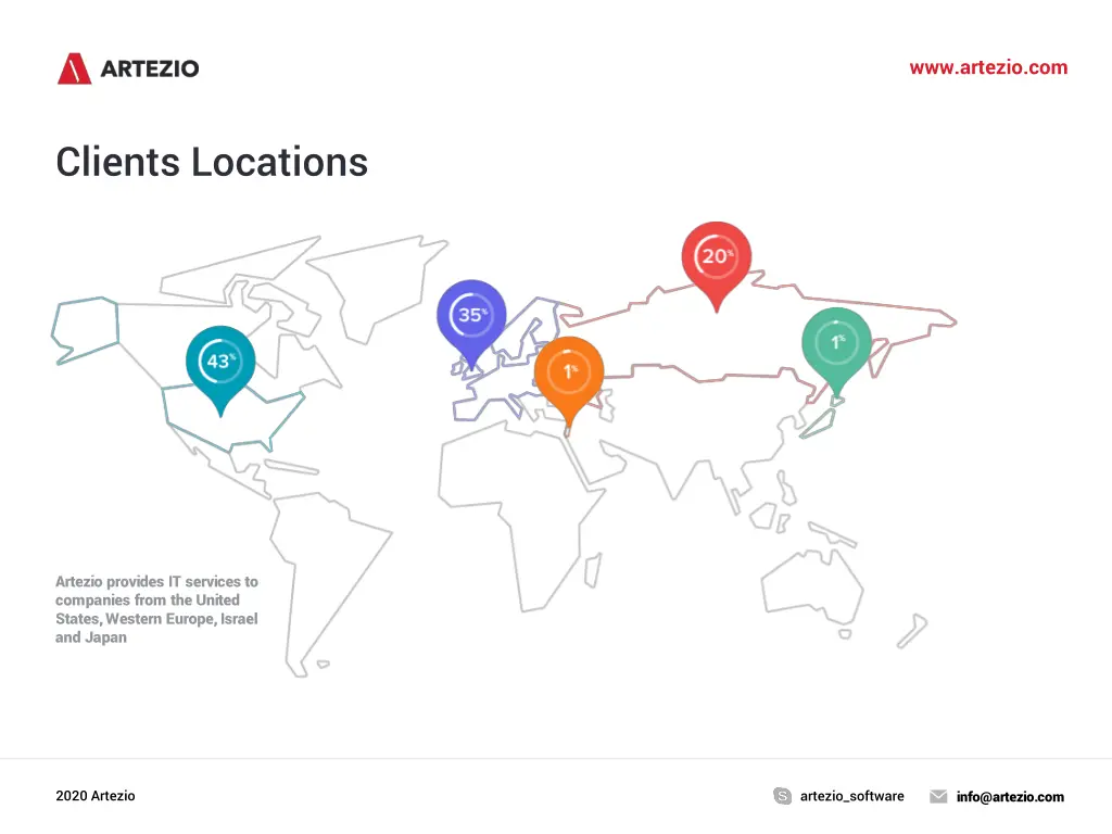 www artezio com 9