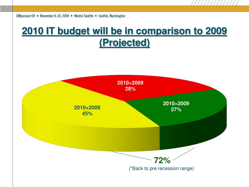 2010 it budget will be in comparison to 2009
