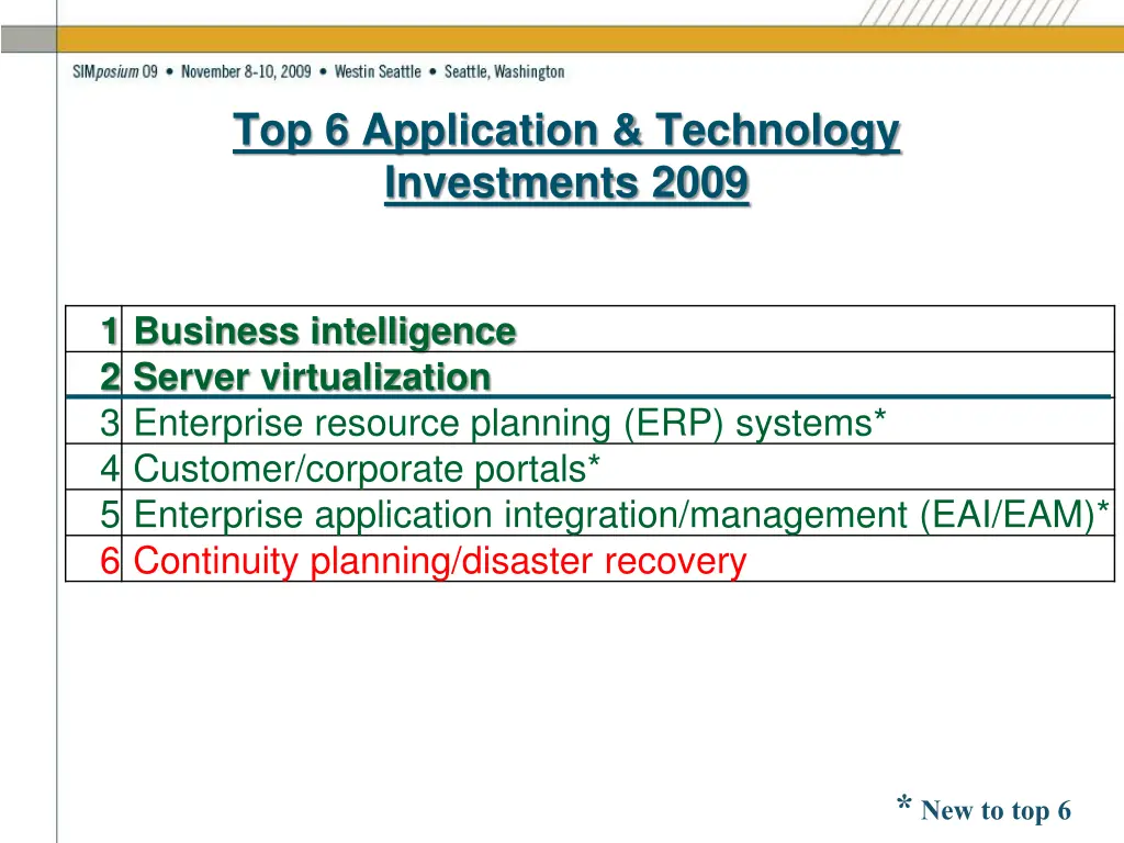 top 6 application technology investments 2009