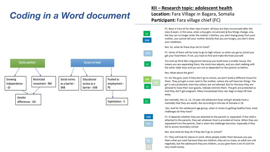 kii research topic adolescent health location