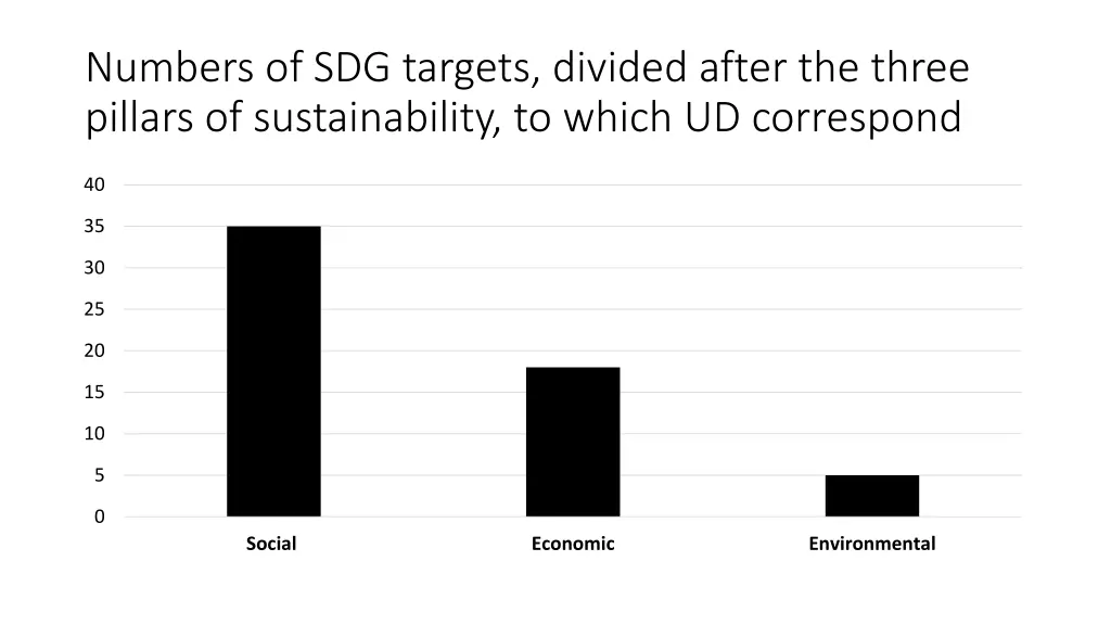 numbers of sdg targets divided after the three