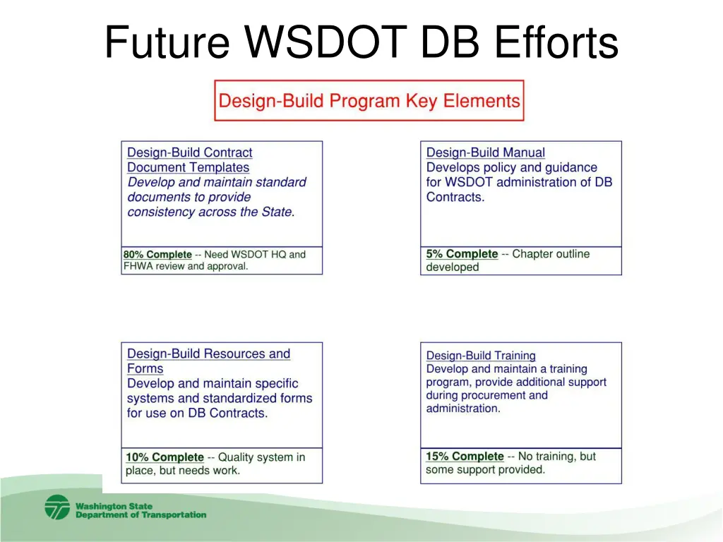 future wsdot db efforts 1