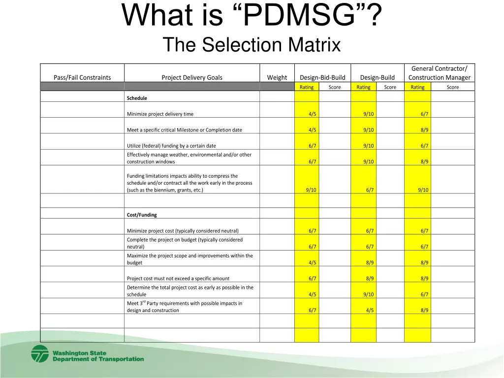 what is pdmsg the selection matrix