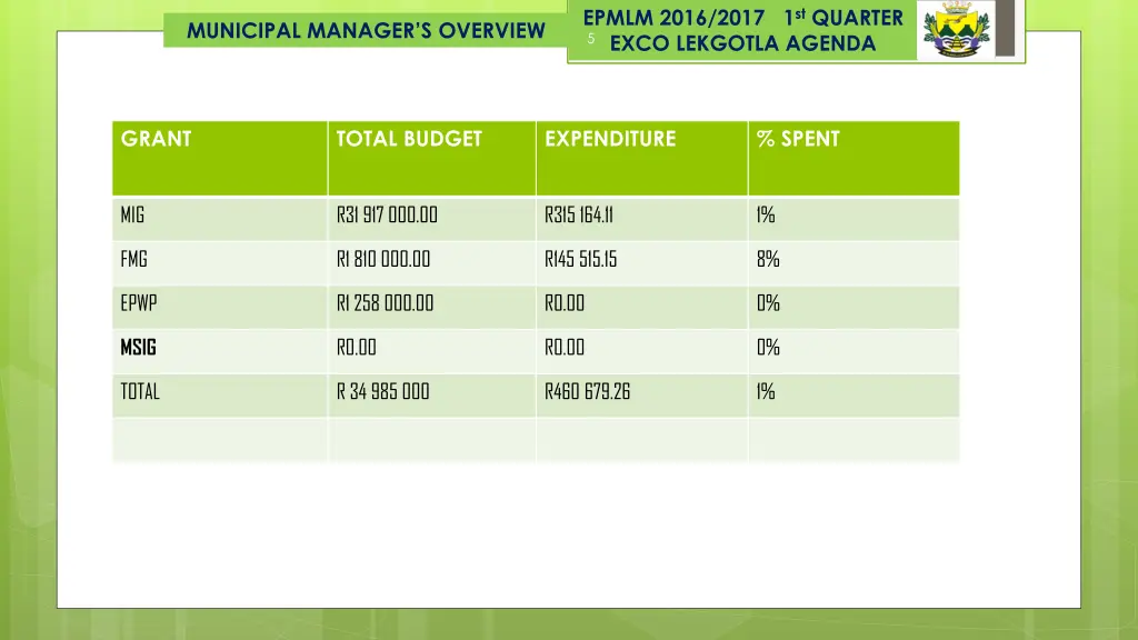epmlm 2016 2017 1 st quarter exco lekgotla agenda 1