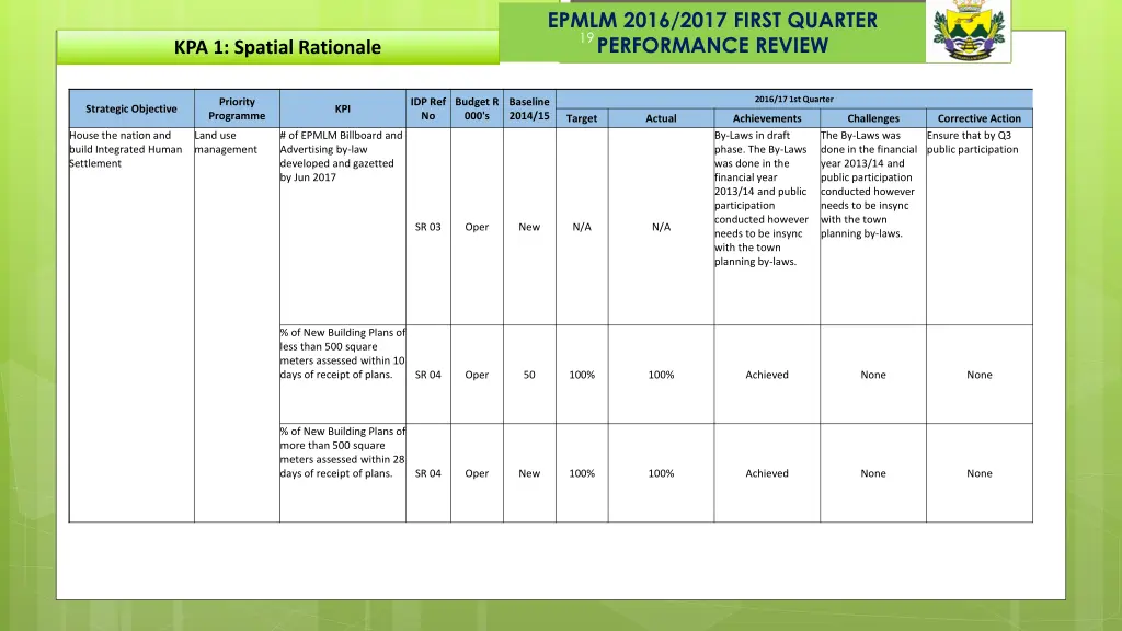 epmlm 2016 2017 first quarter performance review 12