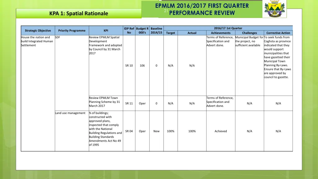 epmlm 2016 2017 first quarter performance review 14