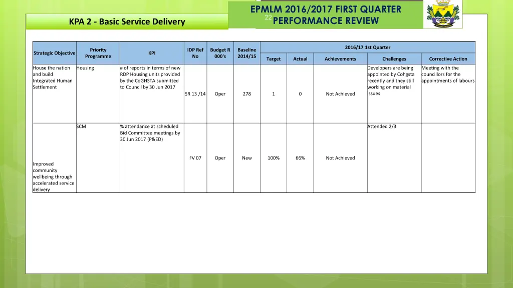epmlm 2016 2017 first quarter performance review 15