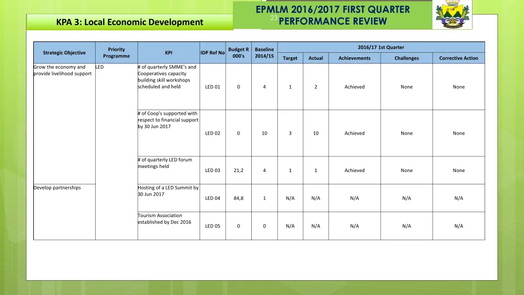 epmlm 2016 2017 first quarter performance review 16