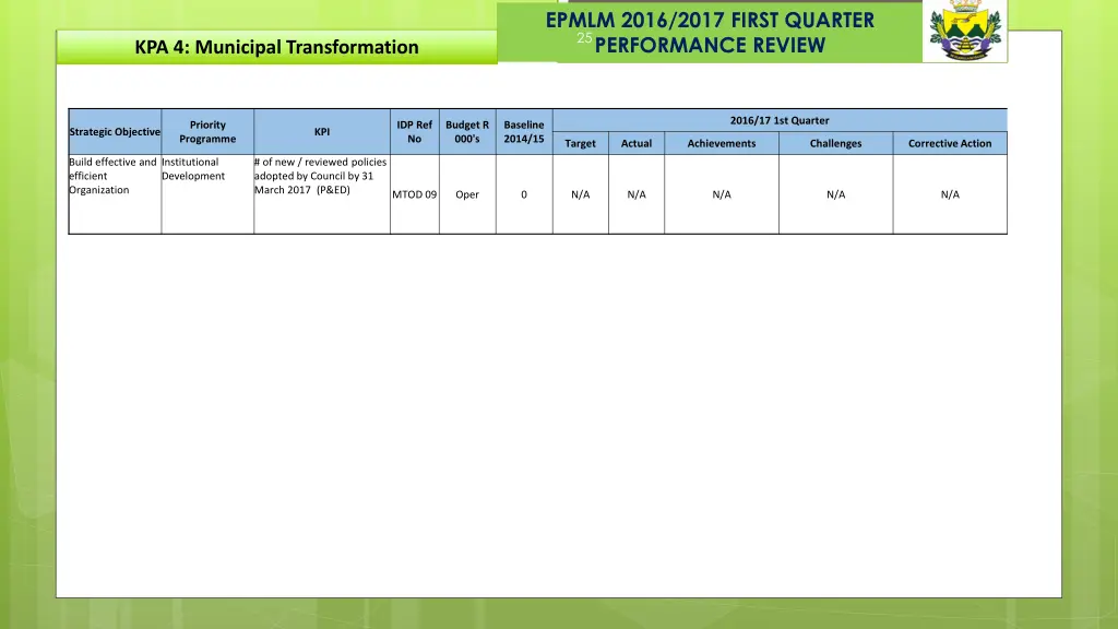 epmlm 2016 2017 first quarter performance review 18