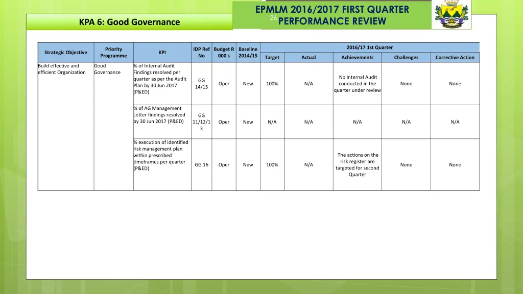 epmlm 2016 2017 first quarter performance review 19