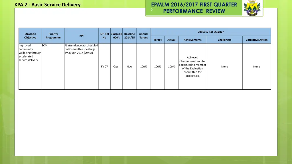 epmlm 2016 2017 first quarter performance review 2