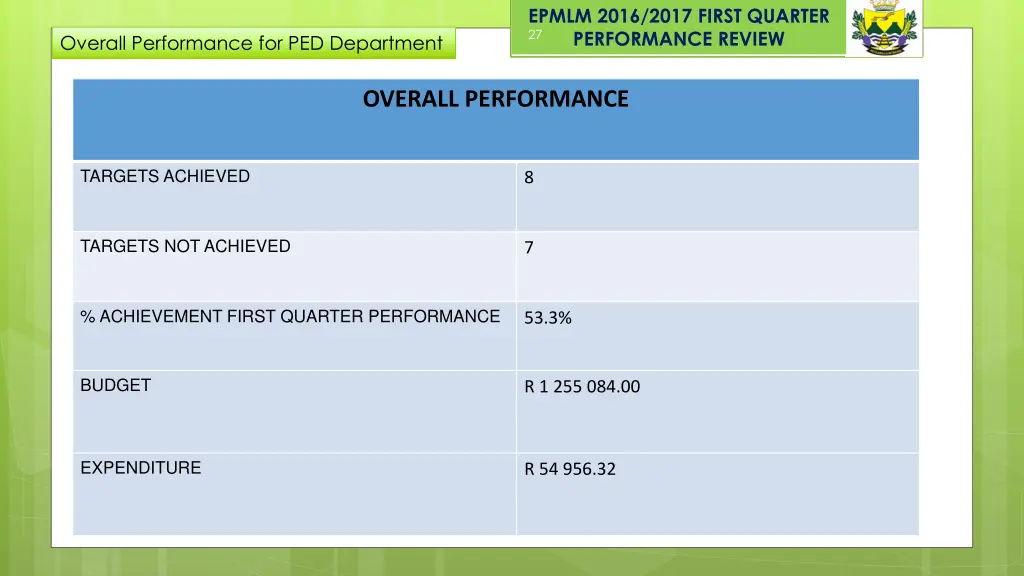 epmlm 2016 2017 first quarter performance review 20