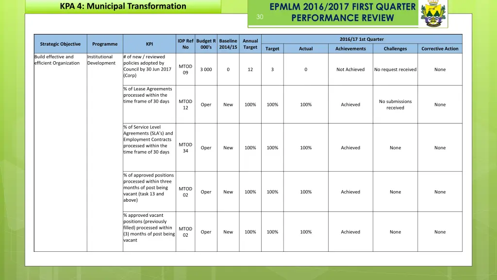 epmlm 2016 2017 first quarter performance review 23