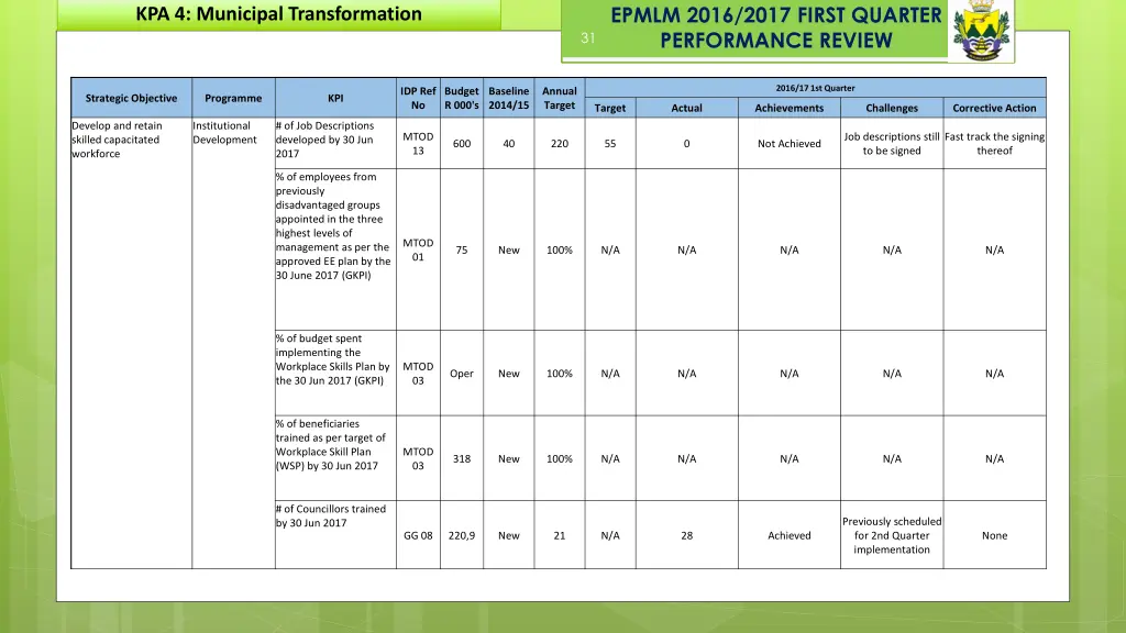 epmlm 2016 2017 first quarter performance review 24