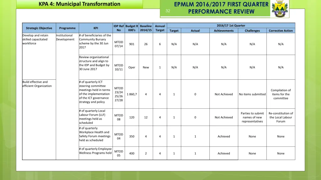 epmlm 2016 2017 first quarter performance review 25