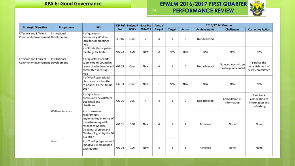 epmlm 2016 2017 first quarter performance review 27