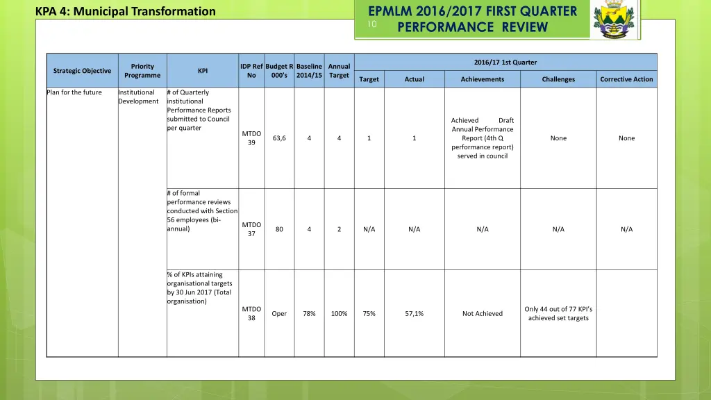 epmlm 2016 2017 first quarter performance review 3