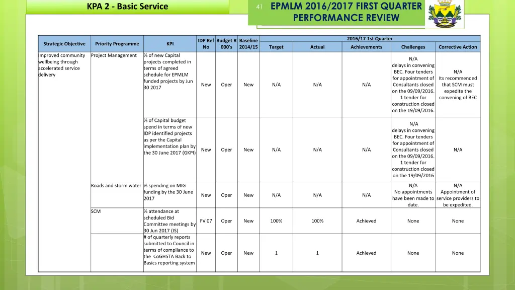 epmlm 2016 2017 first quarter performance review 31