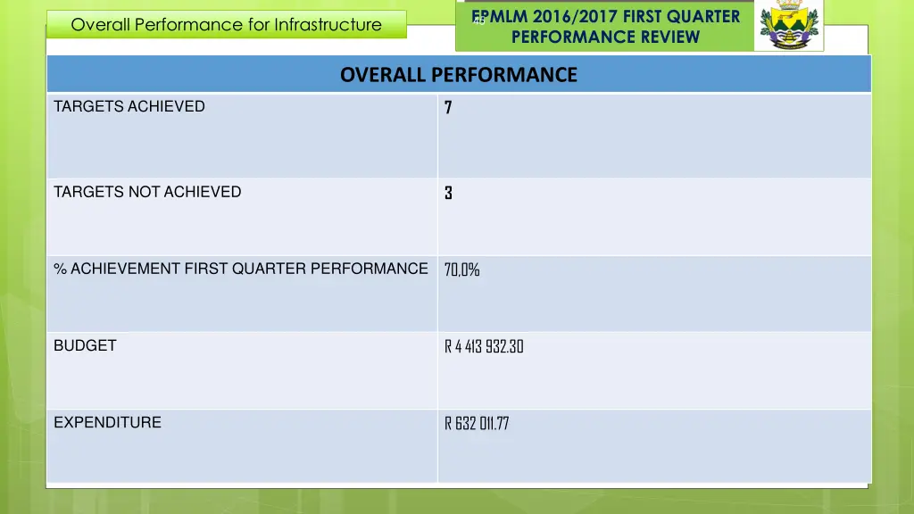 epmlm 2016 2017 first quarter performance review 32