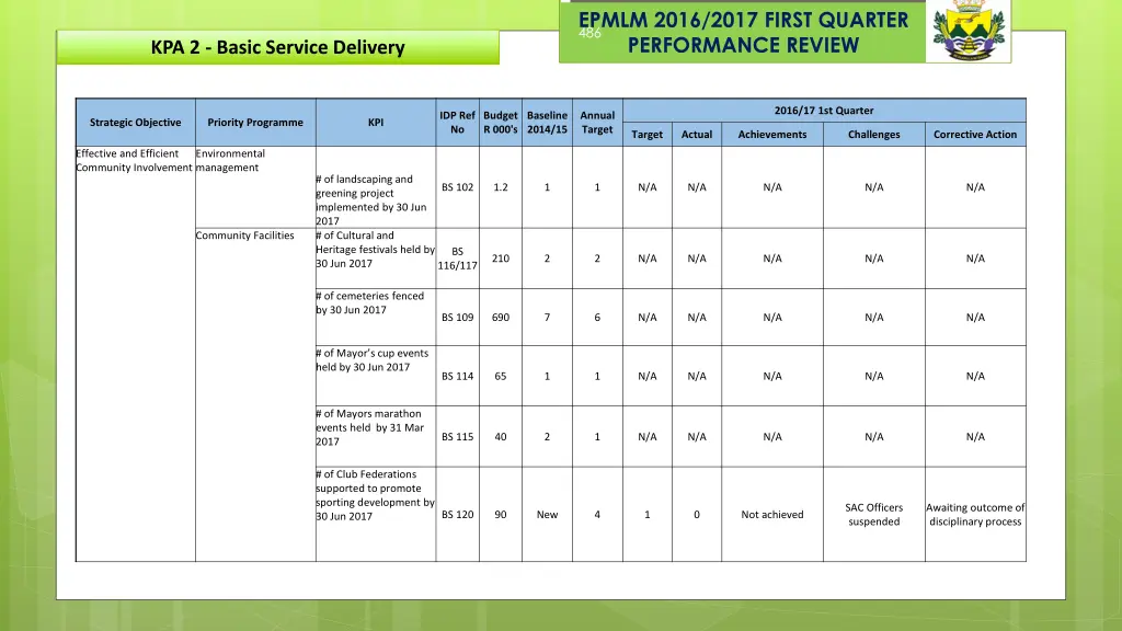 epmlm 2016 2017 first quarter performance review 35