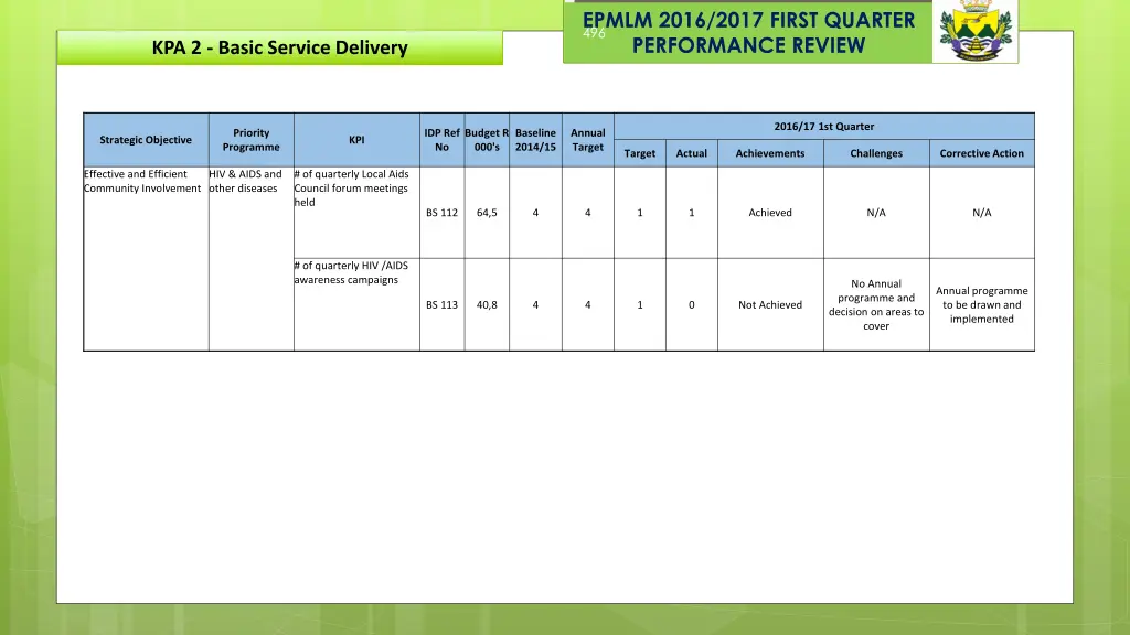 epmlm 2016 2017 first quarter performance review 36