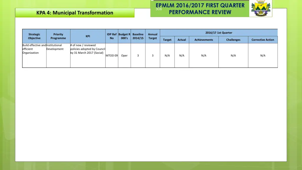 epmlm 2016 2017 first quarter performance review 37