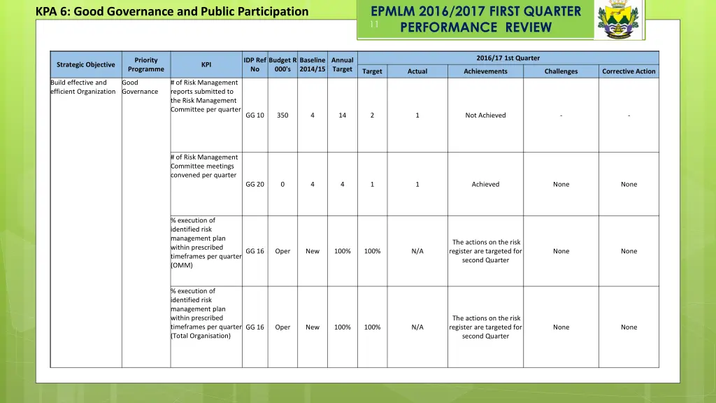 epmlm 2016 2017 first quarter performance review 4